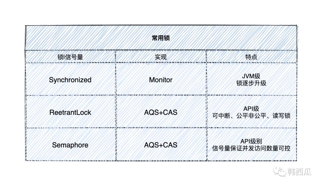 分布式锁-电商防超卖的N+1个坑！