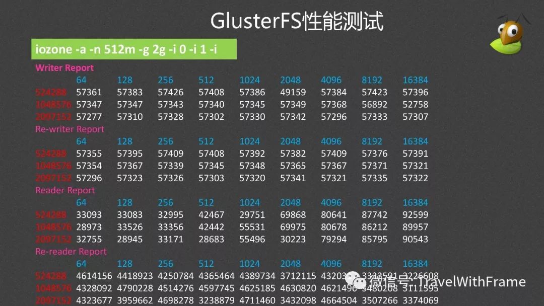 分布式文件系统GlusterFS介绍