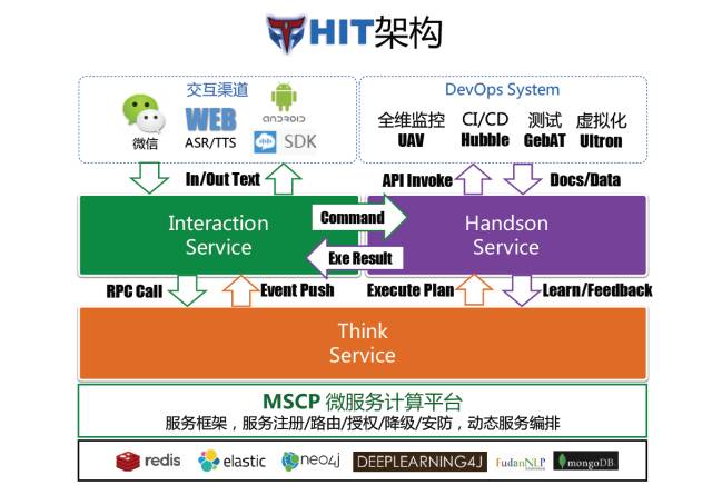 AIOps核心任务：任务机器人在金融领域中的落地（附文件下载）