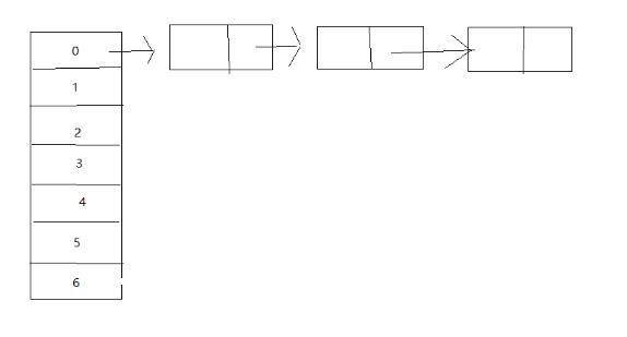 干货 | 从源码看HashMap键值对集合