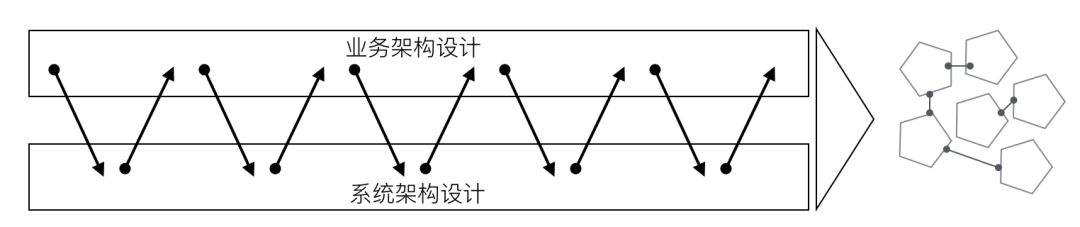 高业务响应力系统的构建之道——Cloud Native微服务实战工作坊