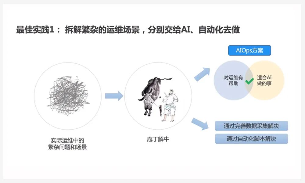 清华裴丹 | 2020 AIOps挑战赛，携手推进智能运维落地实践