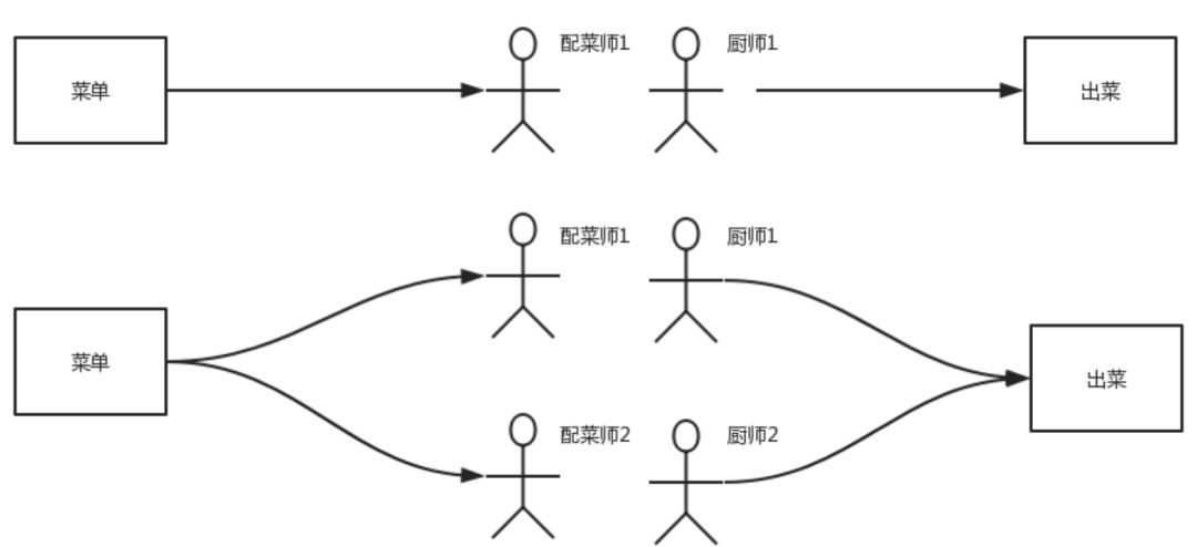 初识分布式架构