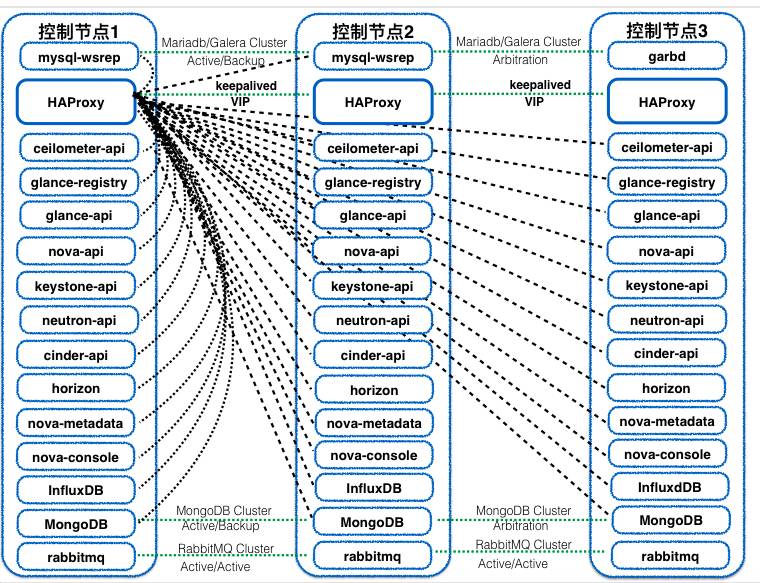 解读星河云 | 星河私有云OpenStack技术选型介绍