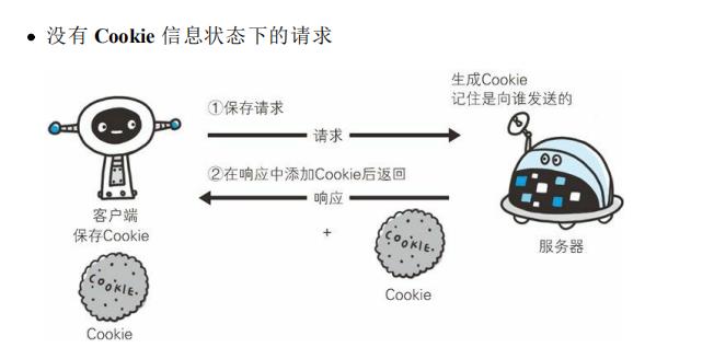 你每天都在使用的HTTP协议，到底是什么鬼？