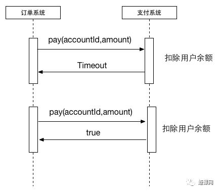 支付接口的幂等性设计