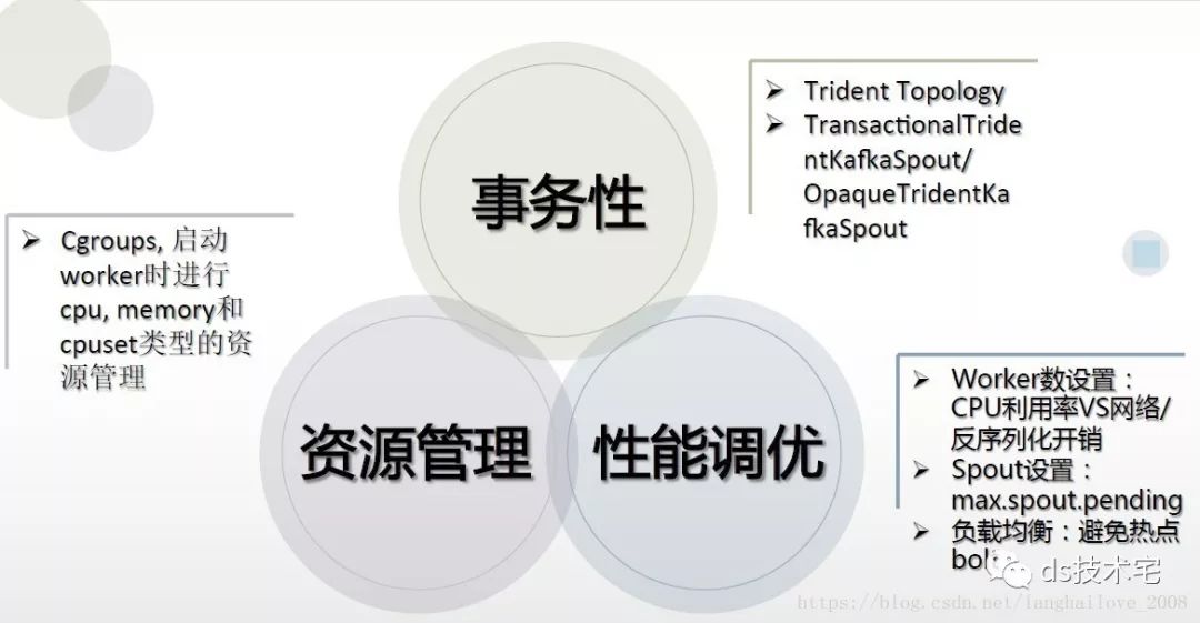 搜狗商业广告流式计算实践