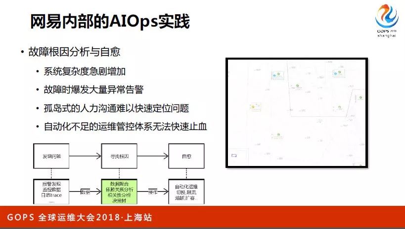 网易数据库运维自动化演进与 AIOps 探索