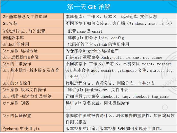 呕心沥血整理的接口测试面试题及答案