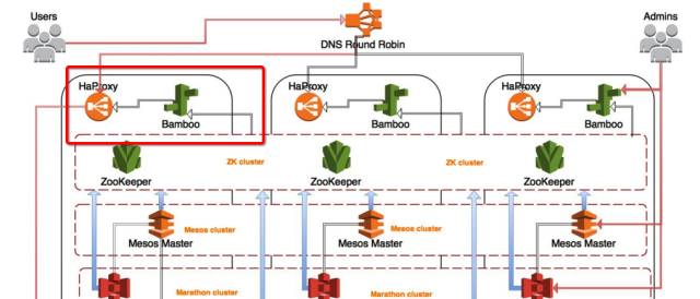 回顾Java发展轨迹，看Docker与Mesos|华章KVM分享