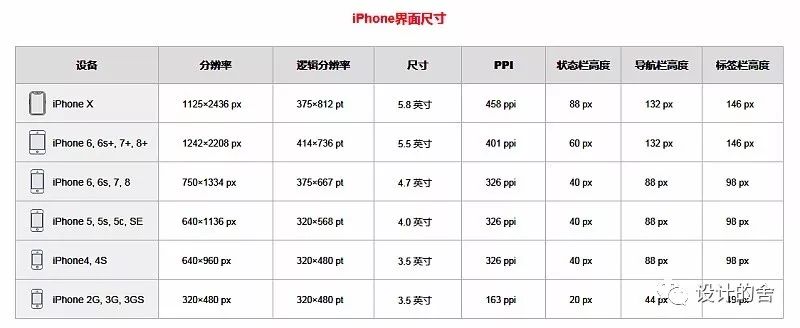 ios11 and iphoneX UI设计规范