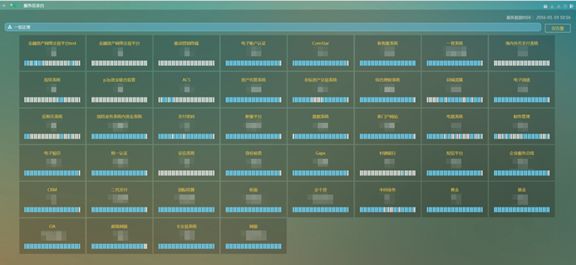 恒丰银行，基于OpenStack的云性能监控