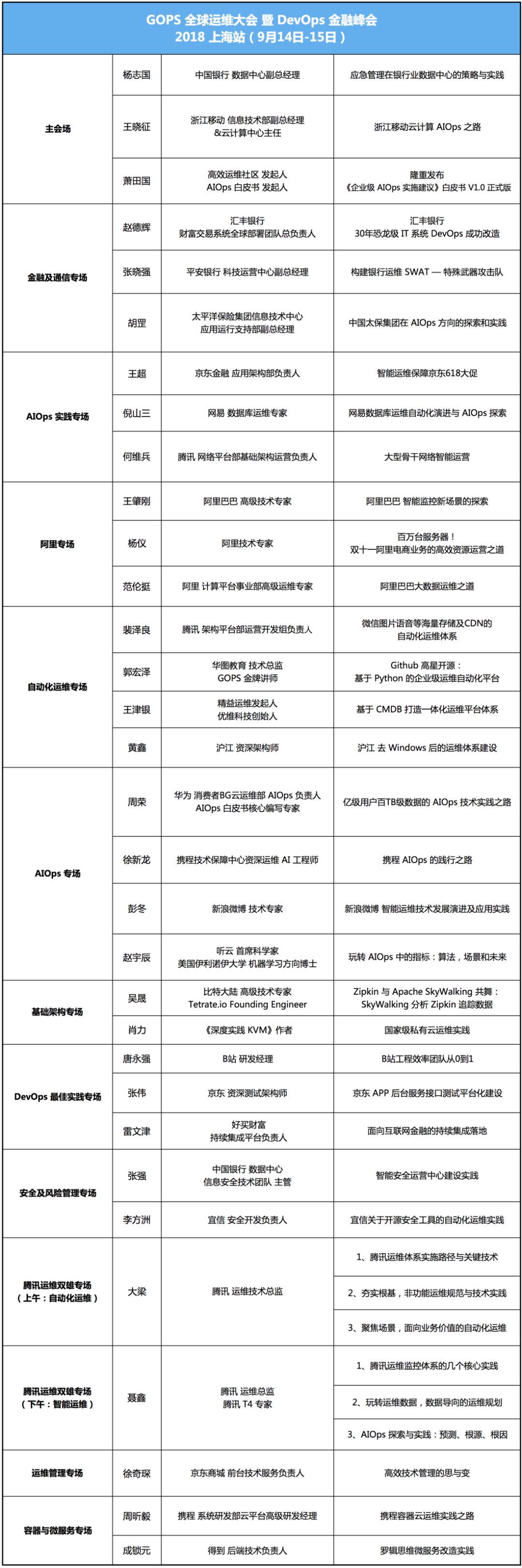 AIOps 风暴来袭 | GOPS全球运维大会2018·上海站部分议程曝光