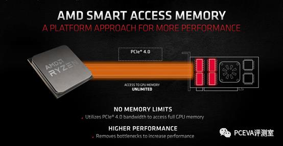 旗舰级显卡，AMD Radeon RX 6900 XT显卡评测