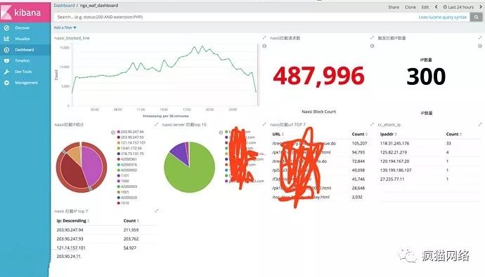 软WAF的另一种思路：基于Openresty+Naxsi的WAF实现