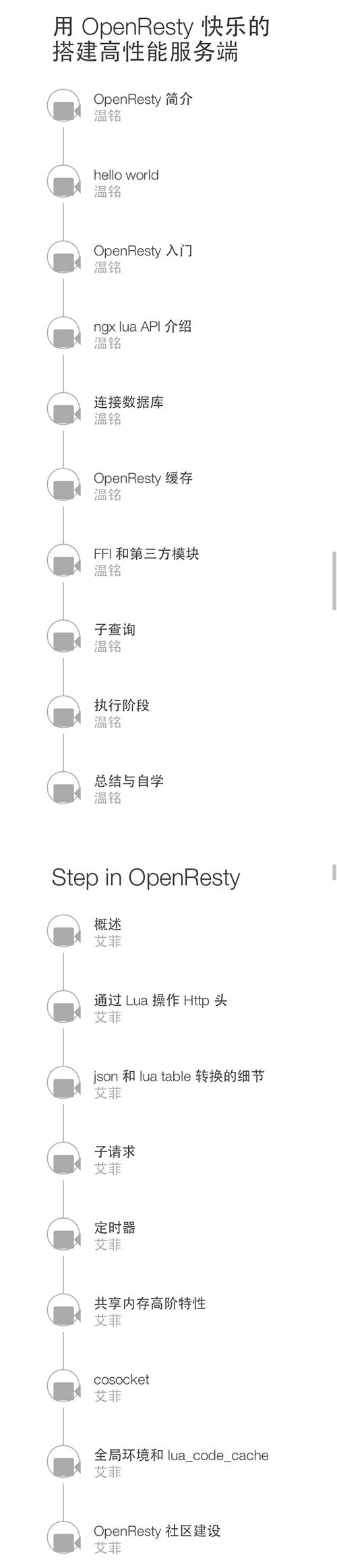 就是他们拿走了锤子百万门票捐款！OpenResty 核心成员分享