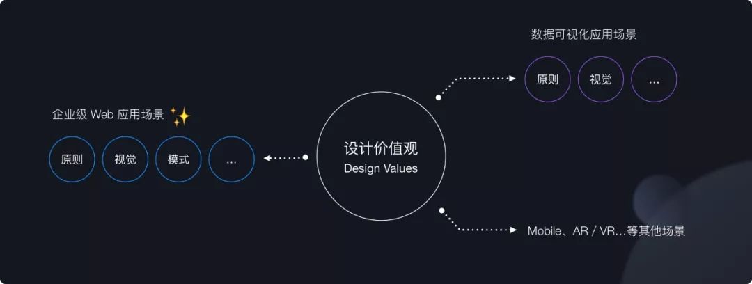 【转载】Ant Design 3.0 的设计体系简介