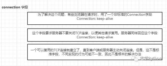 网络基础HTTP协议进化篇