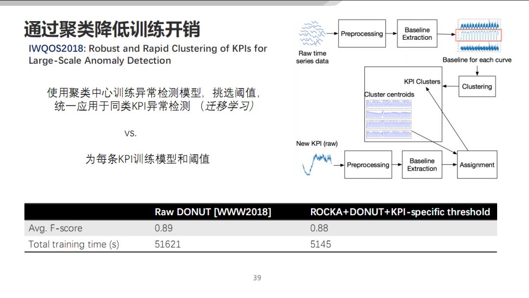 AIOps 在传统行业的落地探索