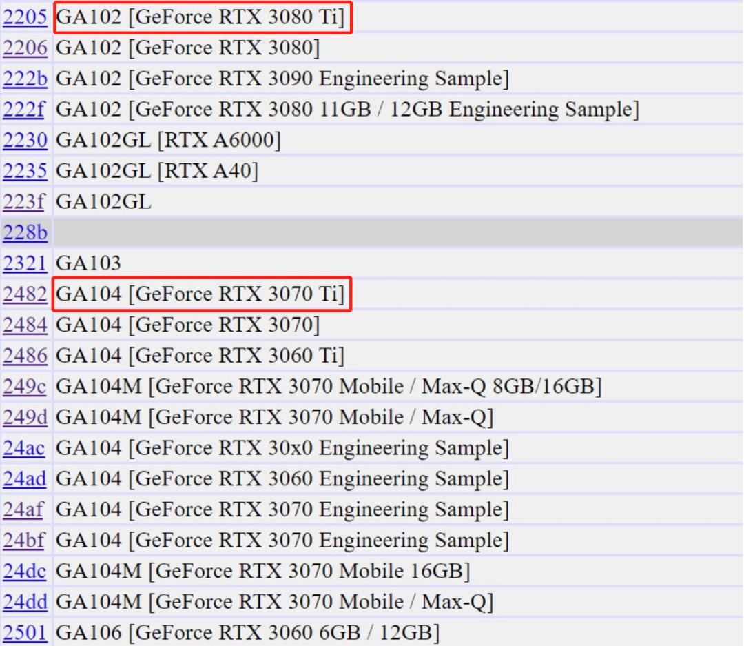 英伟达新显卡 RTX 3080Ti参数曝光 拥有24GB显存