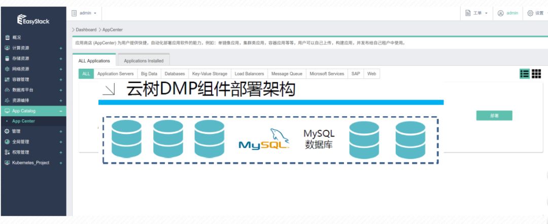 如何在OpenStack中轻松部署MySQL应用