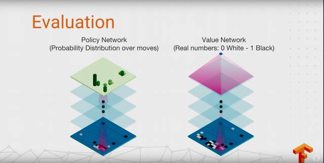 史上最全：TensorFlow 好玩的技术、应用和你不知道的黑科技