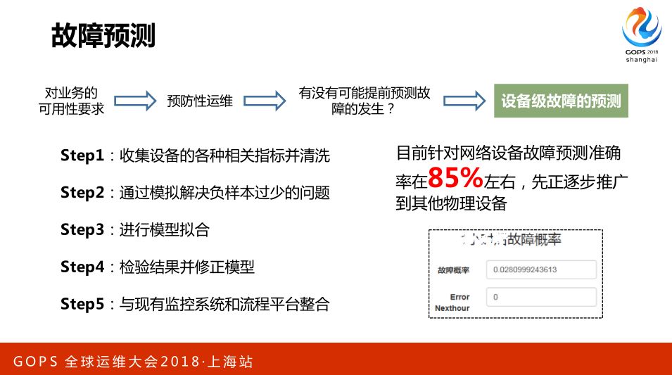 AIOps 助力航信运维百万级交易系统 0 宕机