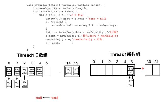 图解HashMap(二)