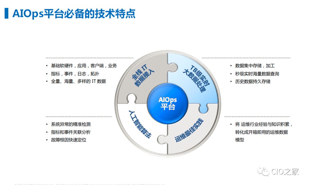 以数据为驱动的AIOps平台