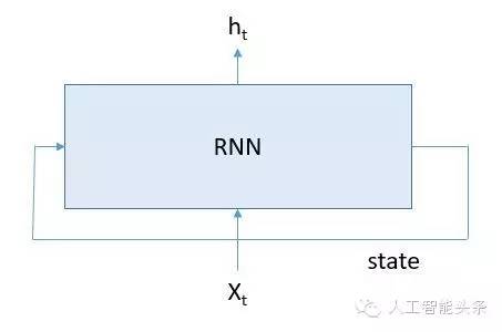 代码解析深度学习系统编程模型：TensorFlow vs. CNTK