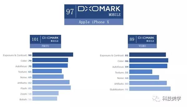 iPhone X相机上天，键盘却拖了后腿