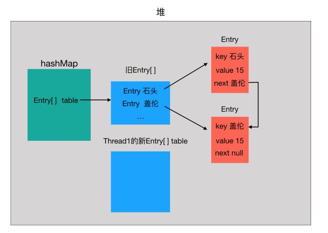 图解HashMap(二)