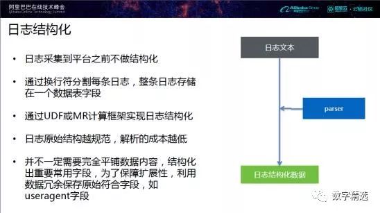 大数据平台中，数据仓库如何分层？