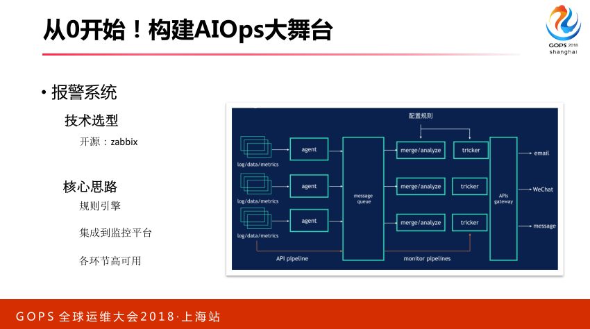 智能运维：从 0 搭建 AIOps 系统