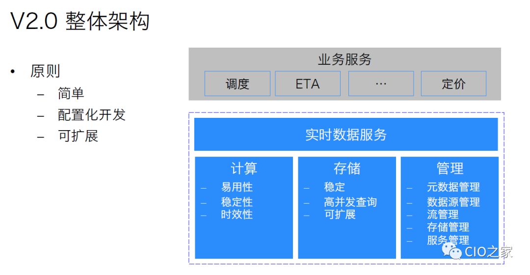 美团外卖数据仓库构建实践