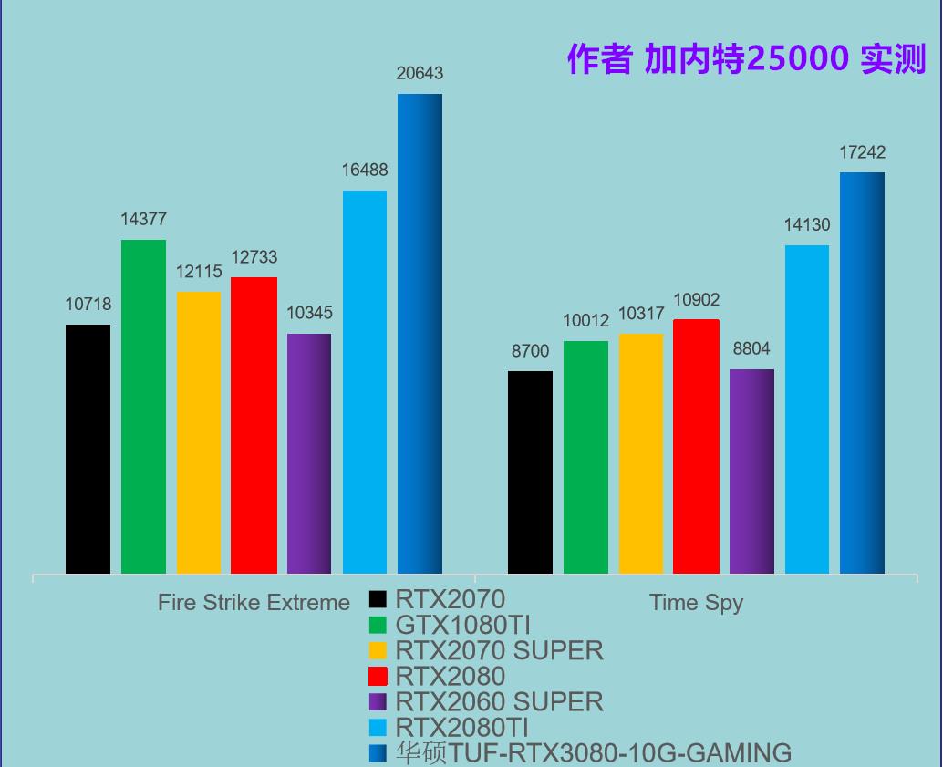 不可思议的性价比◆华硕TUF RTX3080-10G-GAMING显卡 ITX小机箱测试分享