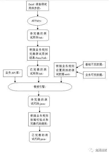 接口测试自动化生成框架