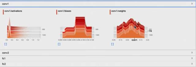 史上最全：TensorFlow 好玩的技术、应用和你不知道的黑科技