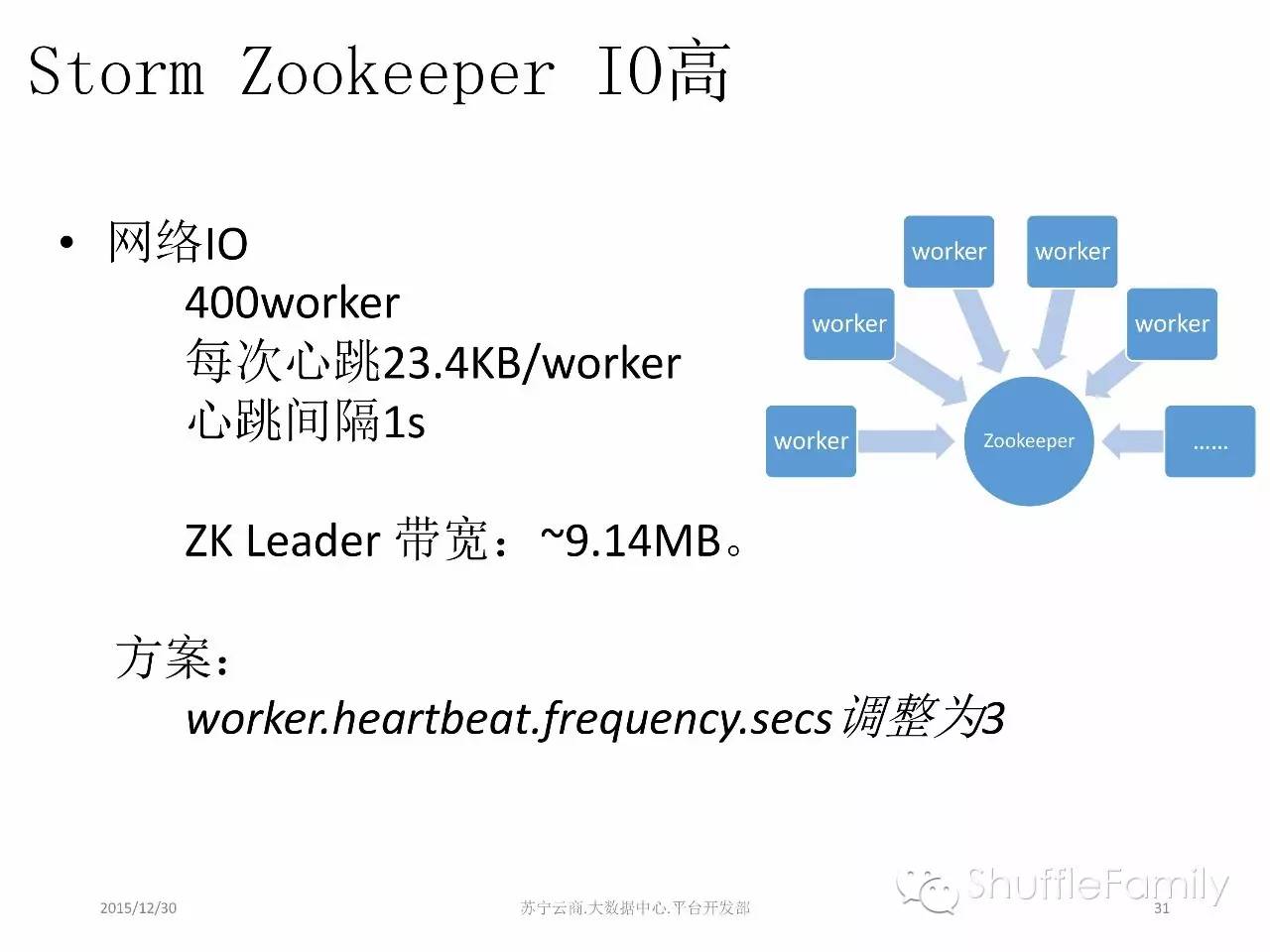 苏宁云商的流式计算实践