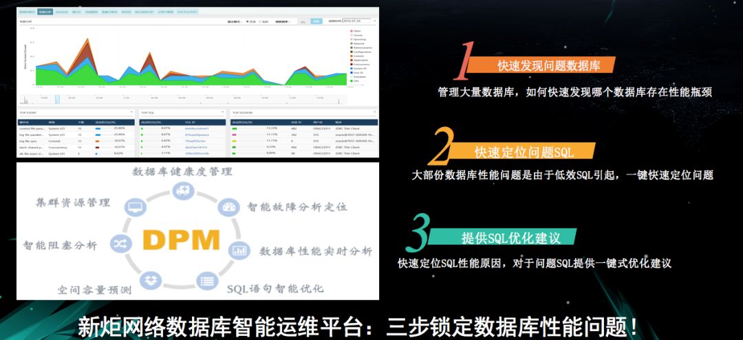 AIOps实践三板斧：从可视化、自动化到智能化