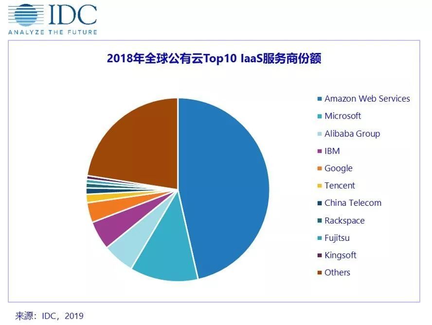 阿波罗登月飞船代码已开源；谷歌中国版搜索引擎计划彻底终止；Libra将与支付宝、微信支付展开竞争丨Q新闻