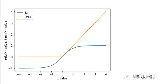 第20集 python机器学习：神经网络算法