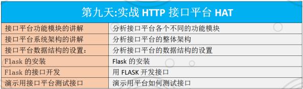 呕心沥血整理的接口测试面试题及答案