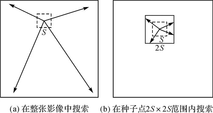 论文推荐| 王密：高分辨率光学卫星影像高精度在轨实时云检测的流式计算