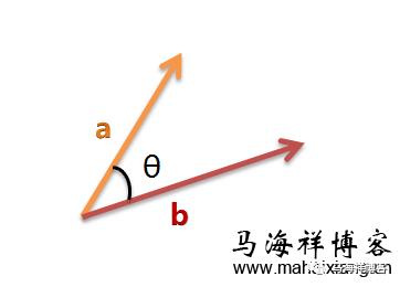 搜索引擎判定相似文章网页的原理