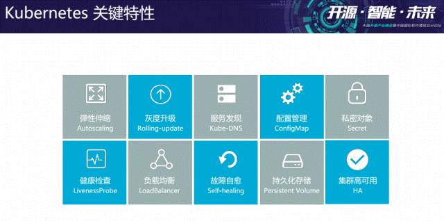 最新培训PPT视频|OpenStack+K8S为何是绝配