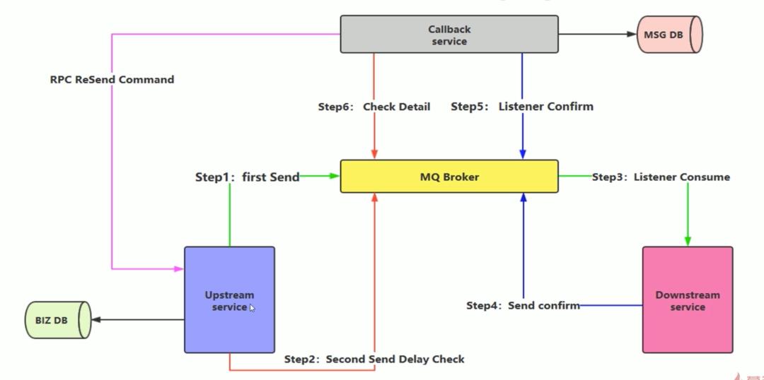 世上最全的RabbitMQ-总结