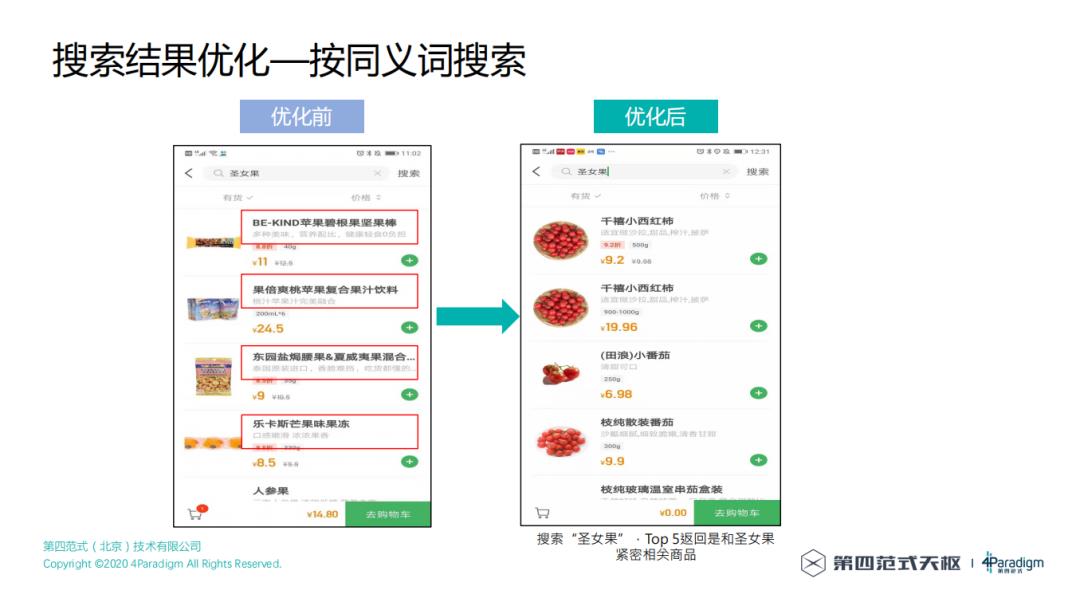 如何构建一个好的电商搜索引擎？