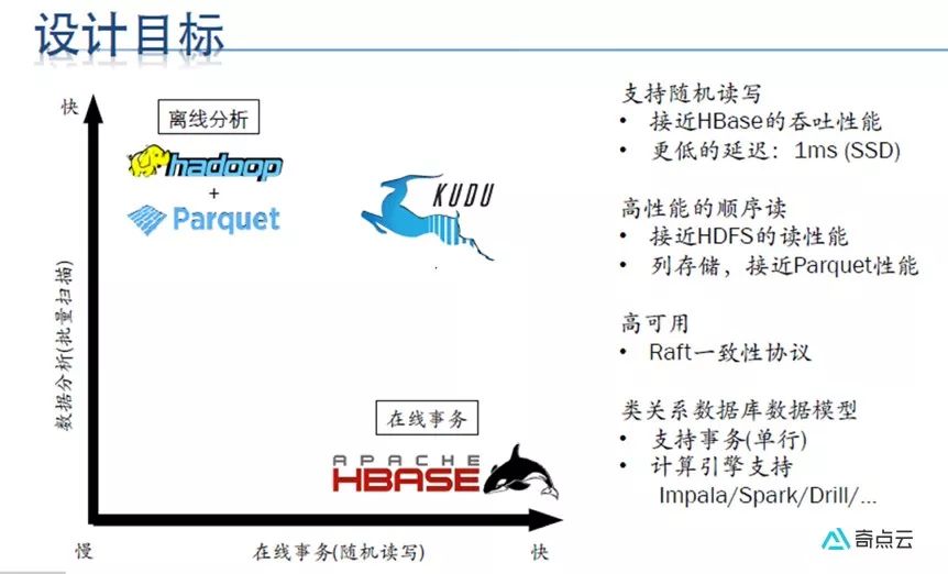 数据中台技术汇（四）| DataSimba系列之流式计算