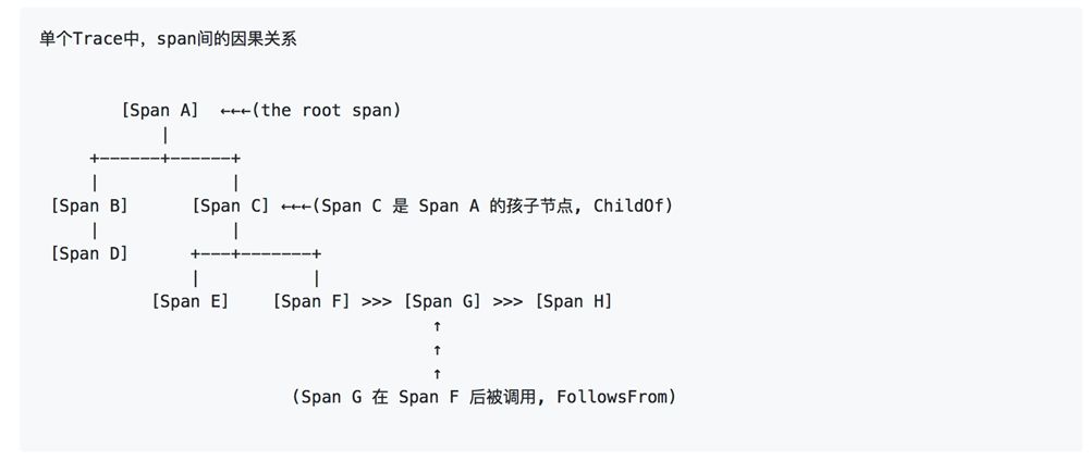 AIOps背景/所应具备技术能力分析（上）